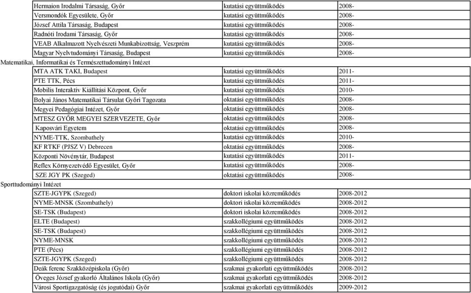 Matematikai, Informatikai és Természettudományi Intézet MTA ATK TAKI, Budapest kutatási együttműködés 2011- PTE TTK, Pécs kutatási együttműködés 2011- Mobilis Interaktív Kiállítási Központ, Győr