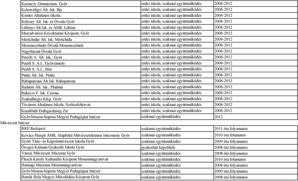 és ÁMK Lébény erdei iskola, szakmai együttműködés 2008-2012 Marcalvárosi Közoktatási Központ, Győr erdei iskola, szakmai együttműködés 2008-2012 Mórichidai Ált. Isk.