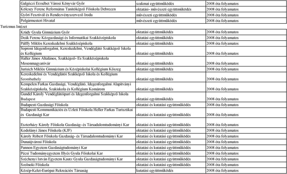 Szakközépiskola oktatási együttműködés Pálffy Miklós Kereskedelmi Szakközépiskola oktatási együttműködés Soproni Idegenforgalmi, Kereskedelmi, Vendéglátó Szakképző Iskola és Kollégium oktatási