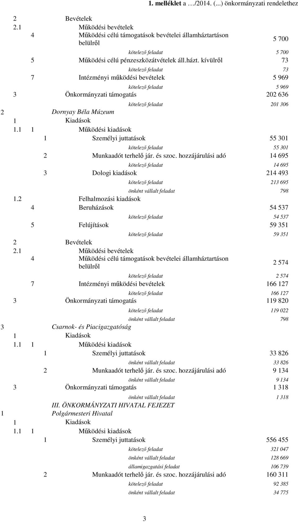 rtáson belülről 5 700 kötelező feladat 5 700 5 Működési célú pénzeszközátvételek áll.házt.