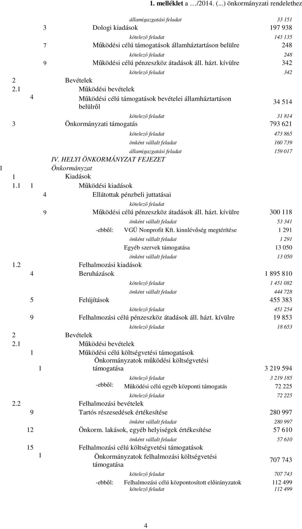 Működési célú pénzeszköz átadások áll. házt. kívülre 342 kötelező feladat 342 2 Bevételek 2.