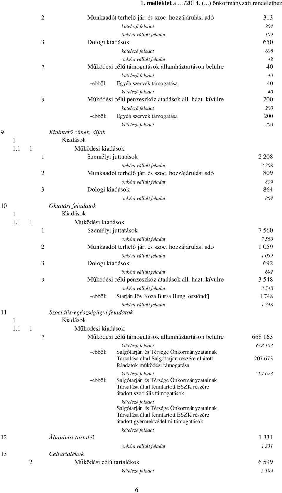 kötelező feladat 40 -ebből: Egyéb szervek támogatása 40 kötelező feladat 40 9 Működési célú pénzeszköz átadások áll. házt.