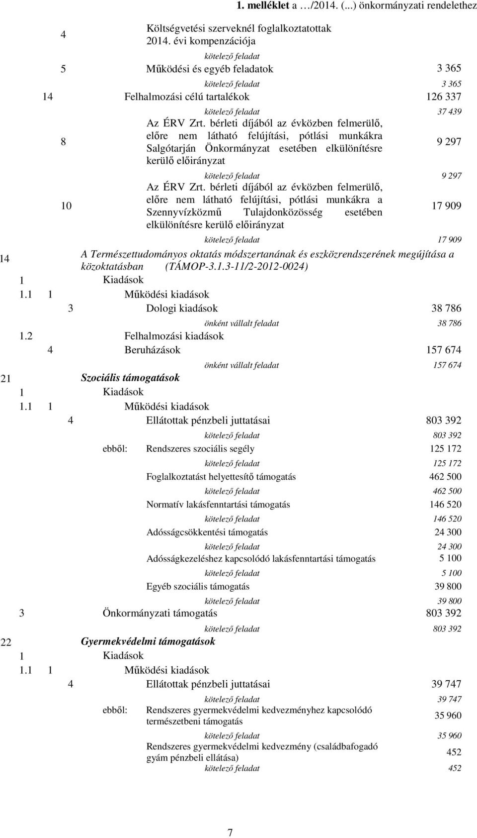 bérleti díjából az évközben felmerülő, előre nem látható felújítási, pótlási munkákra 9 297 Salgótarján Önkormányzat esetében elkülönítésre kerülő előirányzat kötelező feladat 9 297 Az ÉRV Zrt.