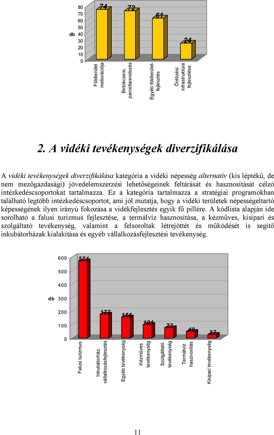 hasznosítását célzó intézkedéscsoportokat tartalmazza.