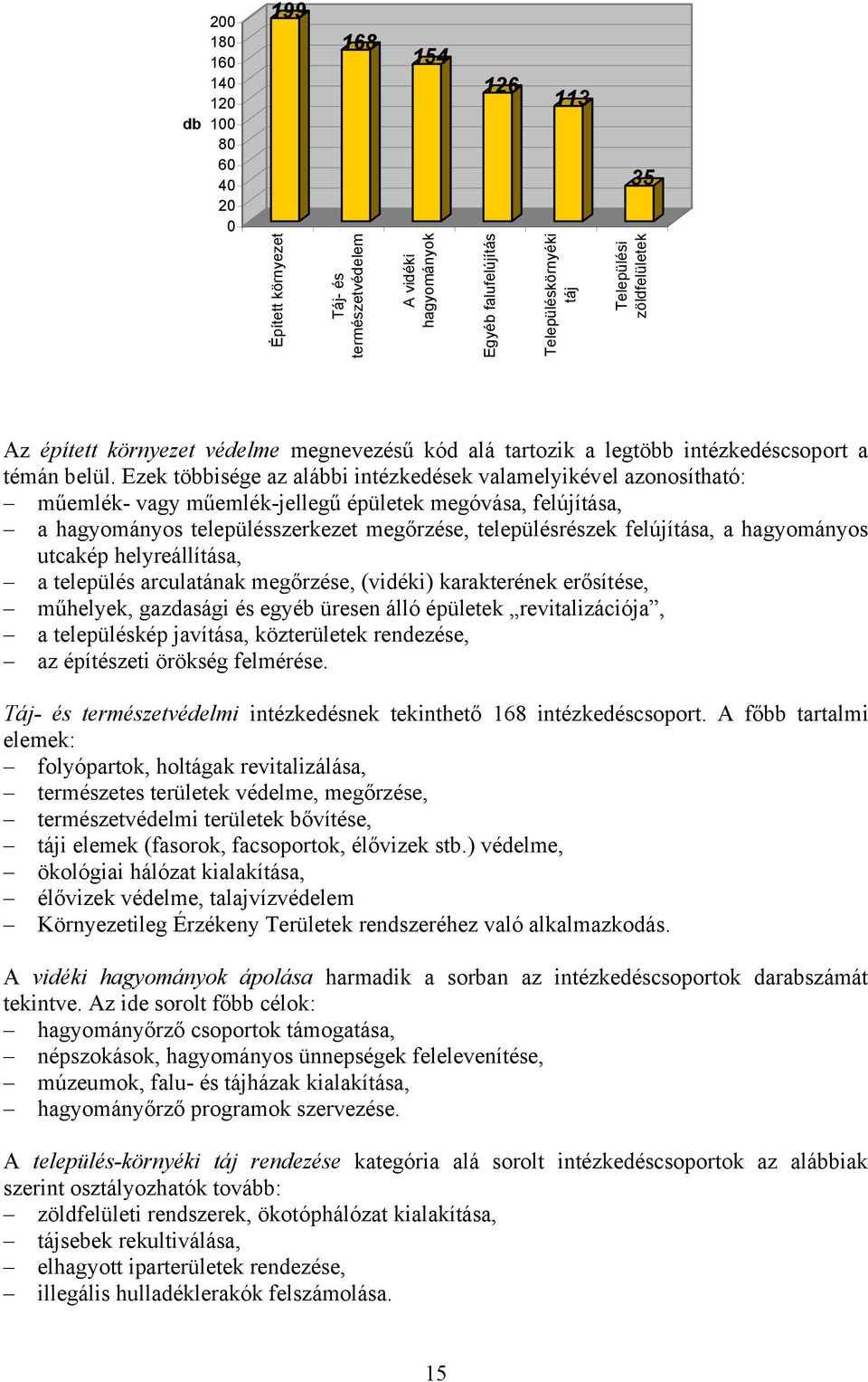 Ezek többisége az alábbi intézkedések valamelyikével azonosítható: műemlék- vagy műemlék-jellegű épületek megóvása, felújítása, a hagyományos településszerkezet megőrzése, településrészek felújítása,