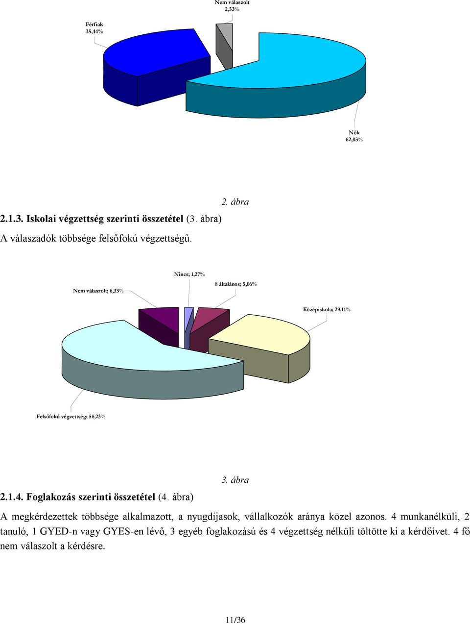 Foglakozás szerinti összetétel (4. ábra) 3.