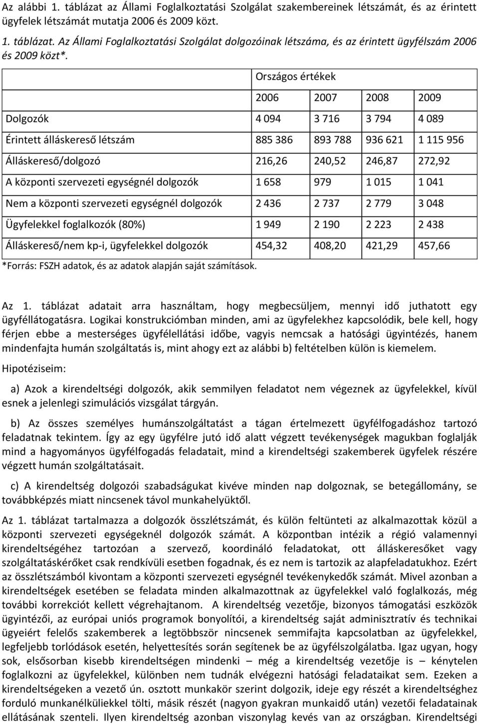 szervezeti egységnél dolgozók 1 658 979 1 015 1 041 Nem a központi szervezeti egységnél dolgozók 2 436 2 737 2 779 3 048 Ügyfelekkel foglalkozók (80%) 1 949 2 190 2 223 2 438 Álláskereső/nem kp-i,