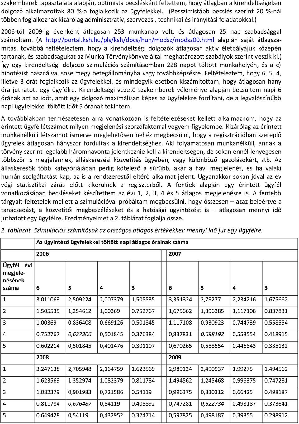 ) 2006-tól 2009-ig évenként átlagosan 253 munkanap volt, és átlagosan 25 nap szabadsággal számoltam. (A http://portal.ksh.hu/pls/ksh/docs/hun/modsz/modsz00.