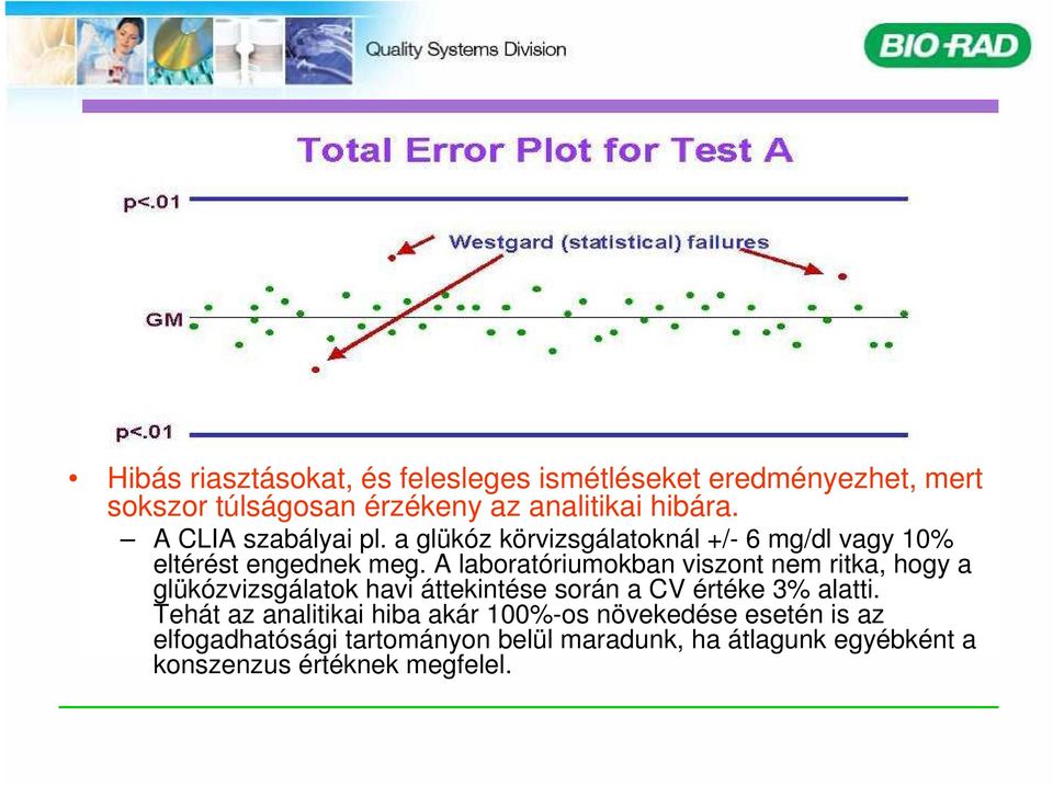 A laboratóriumokban viszont nem ritka, hogy a glükózvizsgálatok havi áttekintése során a CV értéke 3% alatti.