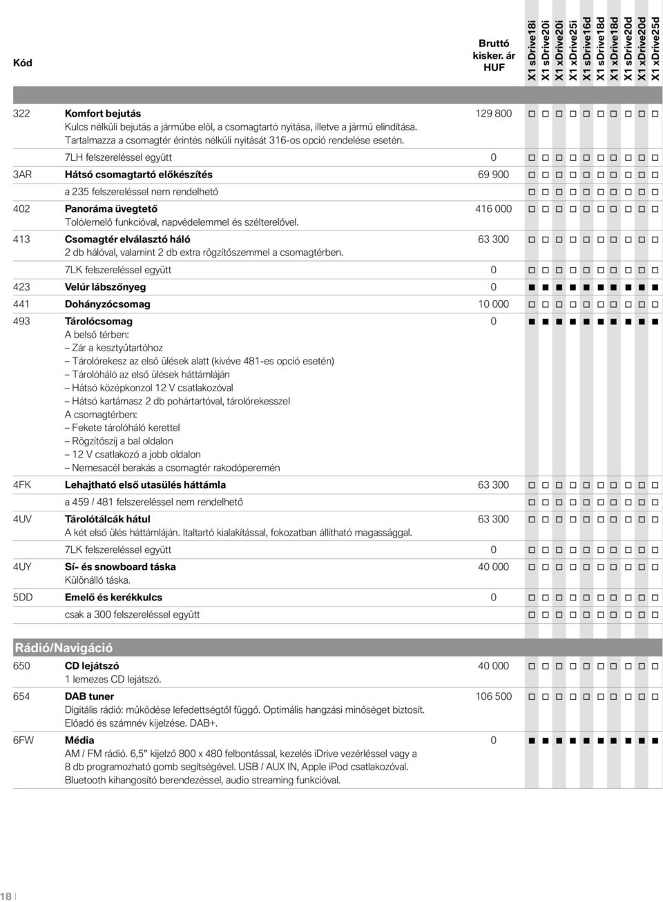 7LH felszereléssel együtt 0 o o o o o o o o o o 3AR Hátsó csomagtartó előkészítés 69 900 o o o o o o o o o o a 235 felszereléssel nem rendelhető o o o o o o o o o o 402 Panoráma üvegtető 416 000 o o