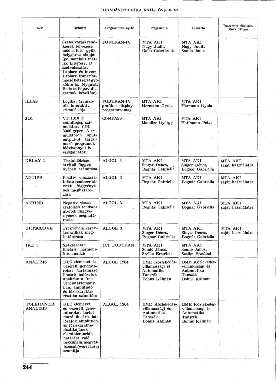Nyquist, Bode Popov diagramok kzíte) -IV Nagy Judit, Galló Gusztávné Nagy Judit, Somló János ILCAS Logikai áramkörök interaktív szimulációja -IV grafikus display programcsomag Hermann Gyula Hermann