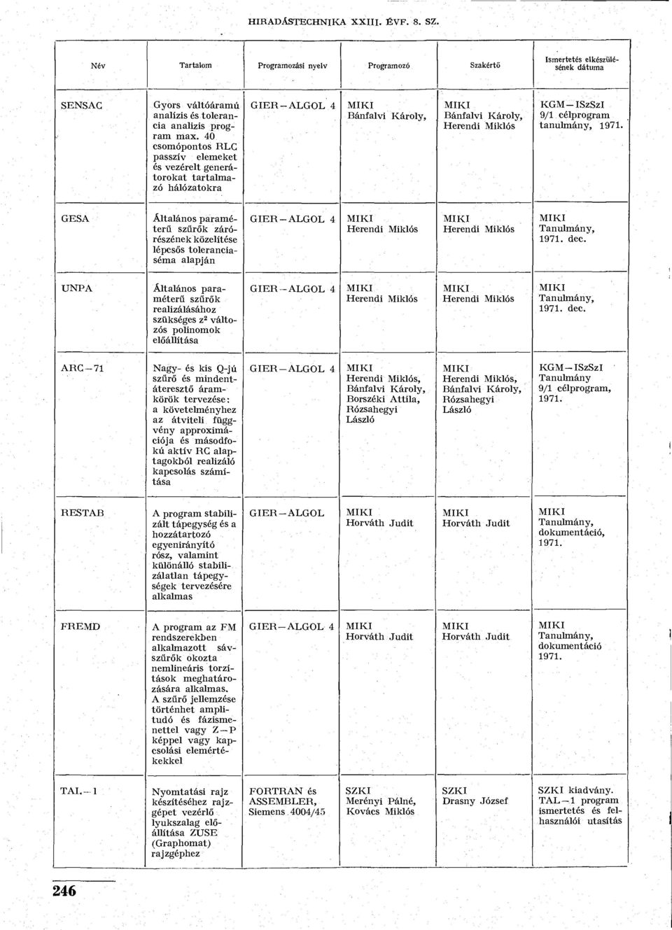 zárórzének közelíte lépcsős toleranciaséma alapján GIER 4 Tanulmány, dec. UNPA Általános paraméterű szűrők realizálásához szükséges z 2 változós polinomok előállítása GIER 4 Tanulmány, dec.