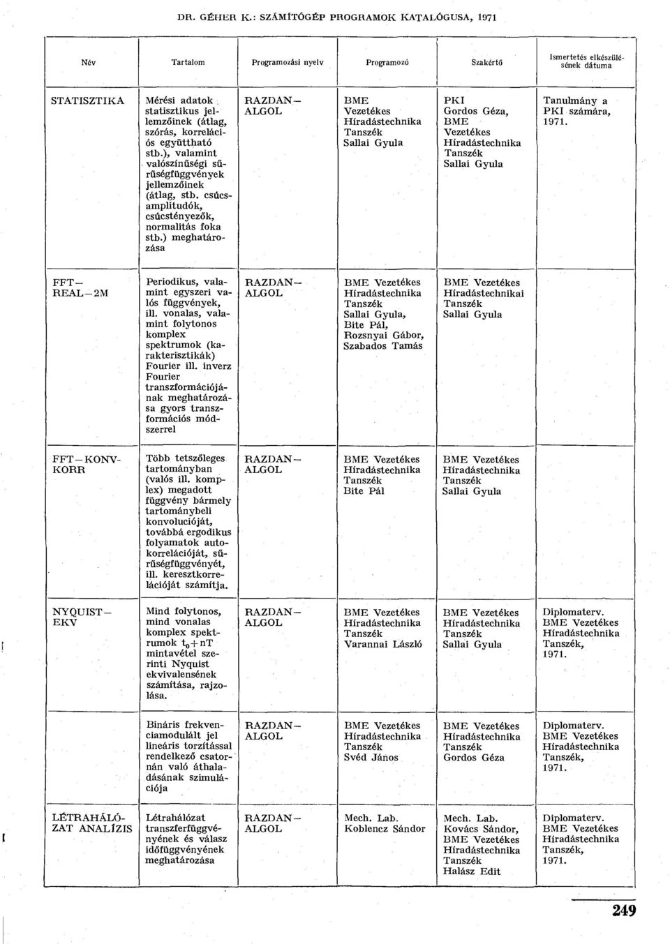 ) Vezetékes Híradástechn ika Gordos Géza, Vezetékes Tanulmány a számára, FFT REAL-2M Periodikus, valamint egyszeri valós függvények, ill.