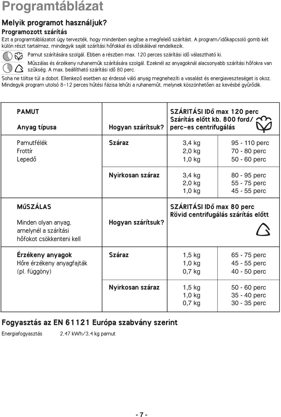 120 perces szárítási idœ választható ki. Mıszálas és érzékeny ruhanemık szárítására szolgál. Ezeknél az anyagoknál alacsonyabb szárítási hœfokra van szıkség. A max. beállítható szárítási idœ 80 perc.