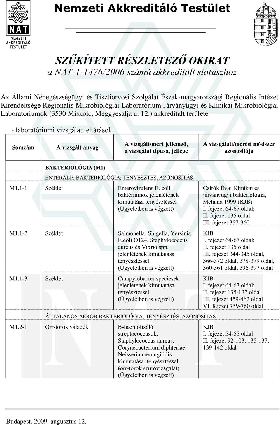 ) akkreditált területe - laboratóriumi vizsgálati eljárások: BAKTERIOLÓGIA (M1) ENTERÁLIS BAKTERIOLÓGIA; TENYÉSZTÉS, AZONOSÍTÁS M1.1-1 Széklet Enterovirulens E.
