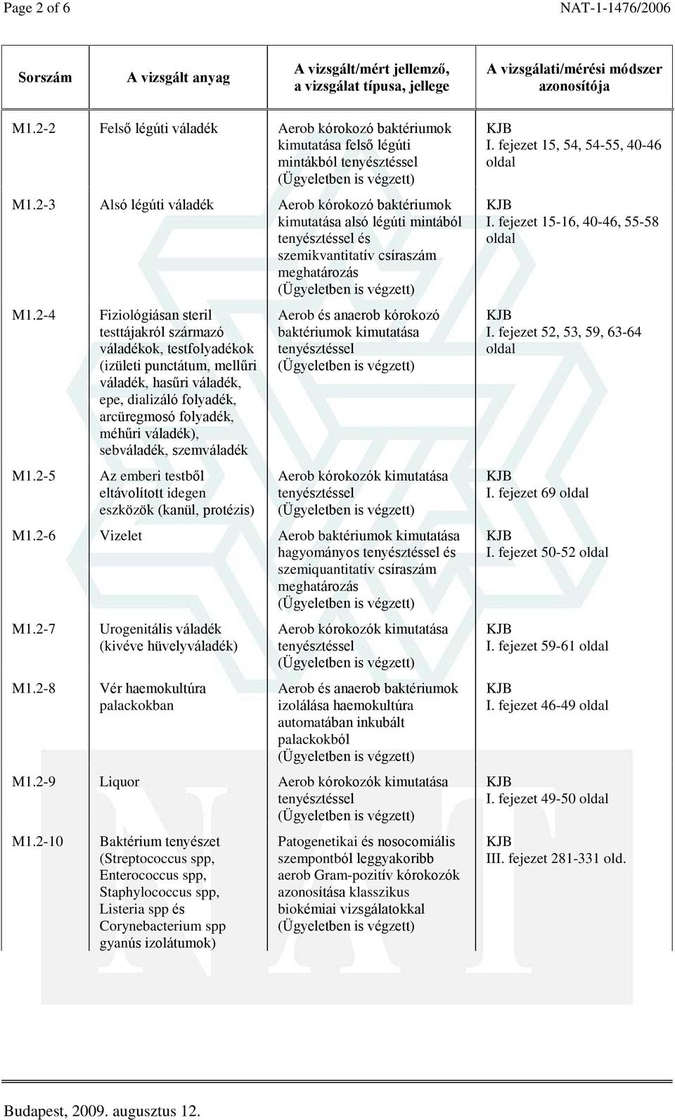 2-5 Fiziológiásan steril testtájakról származó váladékok, testfolyadékok (izületi punctátum, mellûri váladék, hasûri váladék, epe, dializáló folyadék, arcüregmosó folyadék, méhûri váladék),