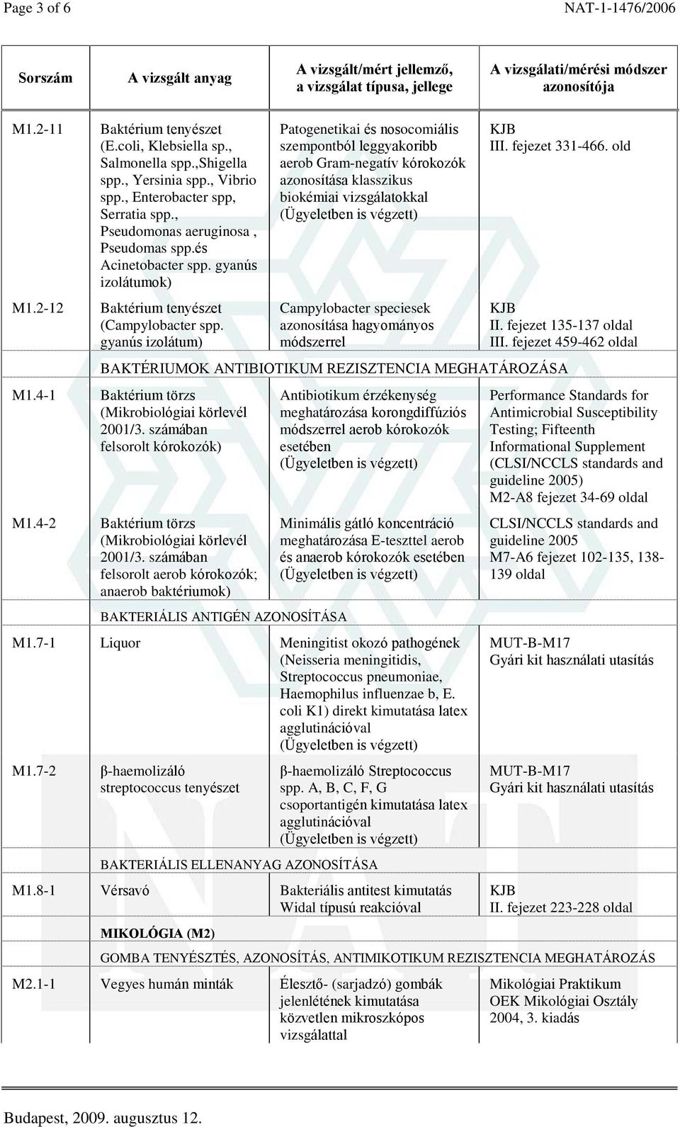 gyanús izolátum) Patogenetikai és nosocomiális szempontból leggyakoribb aerob Gram-negatív kórokozók azonosítása klasszikus biokémiai vizsgálatokkal Campylobacter speciesek azonosítása hagyományos II