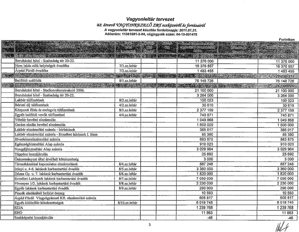 vagyonleltartervezet keszites fordul6napja: 2011.07.