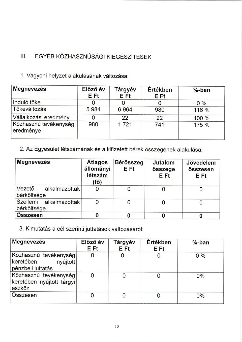 Kdzhasznu tev6kenys6g 98 1721 741 175 cyo eredm6nye 2.