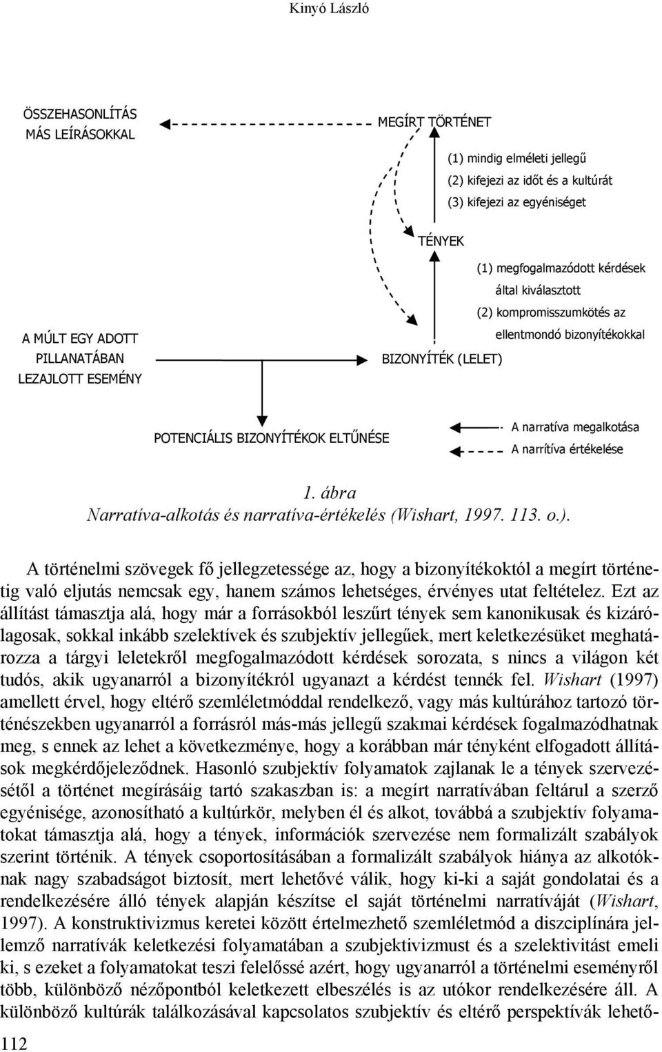 értékelése 1. ábra Narratíva-alkotás és narratíva-értékelés (Wishart, 1997. 113. o.).
