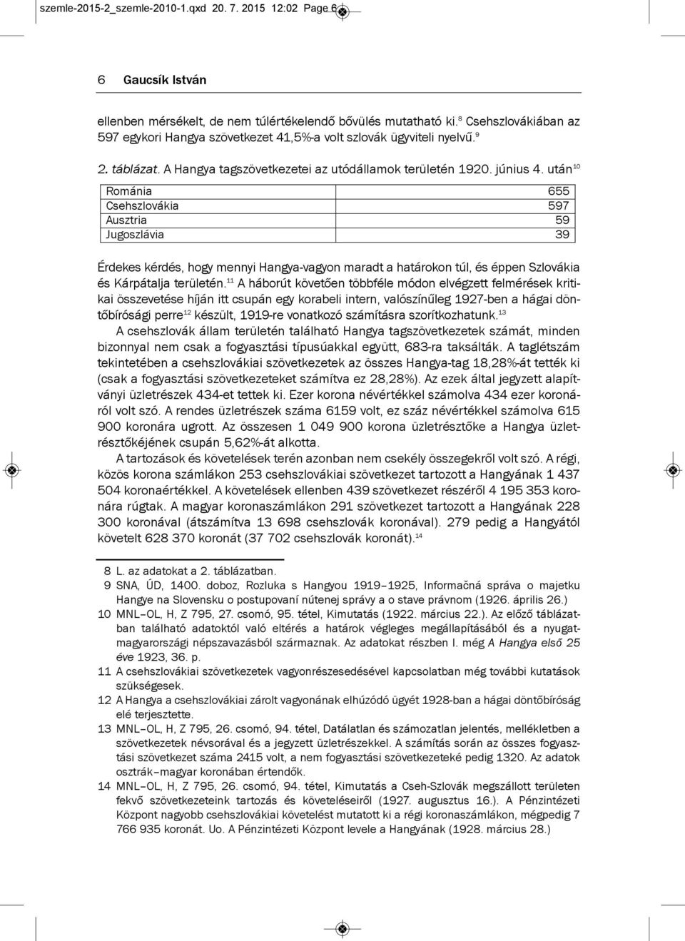után 10 Románia 655 Csehszlovákia 597 Ausztria 59 Jugoszlávia 39 érdekes kérdés, hogy mennyi Hangya-vagyon maradt a határokon túl, és éppen szlovákia és kárpátalja területén.