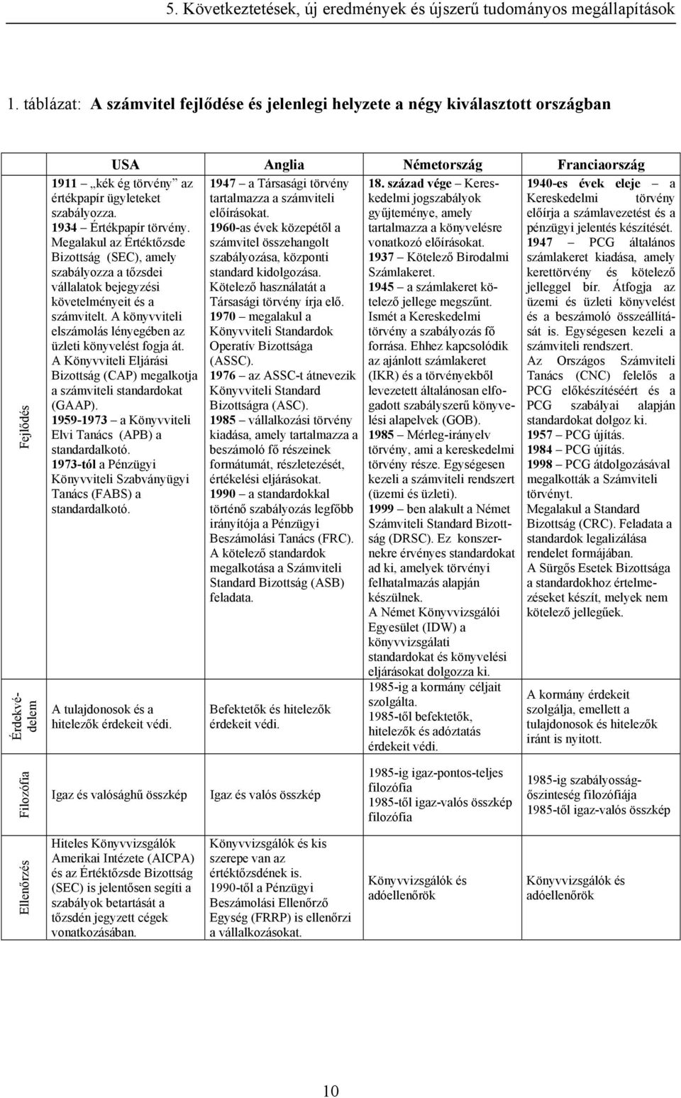 gyűjteménye, amely előírja a számlavezetést és a 1934 Értékpapír törvény. 1960-as évek közepétől a tartalmazza a könyvelésre pénzügyi jelentés készítését.