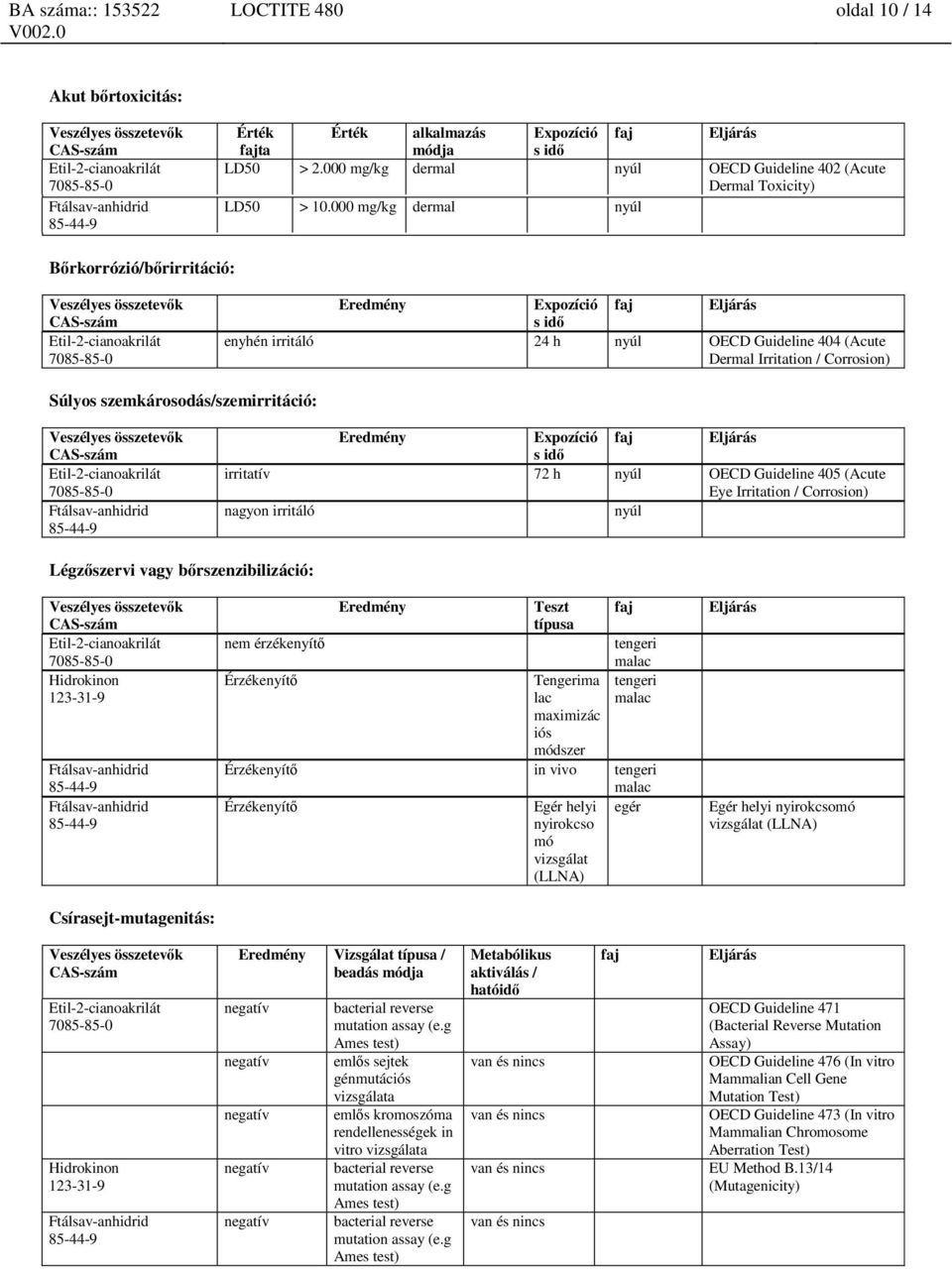 szemkárosodás/szemirritáció: Eredmény Expozíció s idő faj Eljárás irritatív 72 h nyúl OECD Guideline 405 (Acute Eye Irritation / Corrosion) nagyon irritáló nyúl Légzőszervi vagy bőrszenzibilizáció: