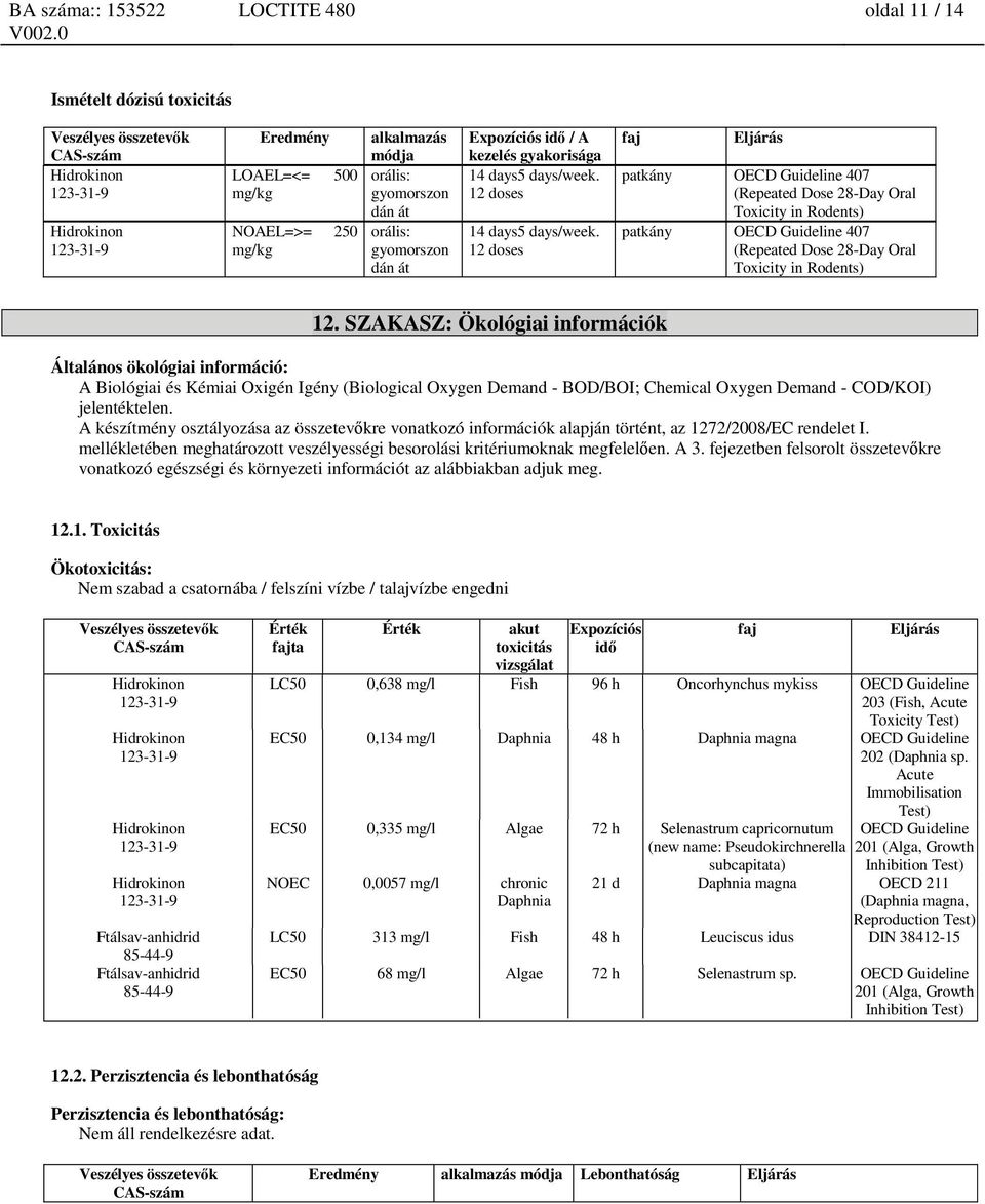 12 doses faj Eljárás patkány OECD Guideline 407 (Repeated Dose 28-Day Oral Toxicity in Rodents) patkány OECD Guideline 407 (Repeated Dose 28-Day Oral Toxicity in Rodents) 12.