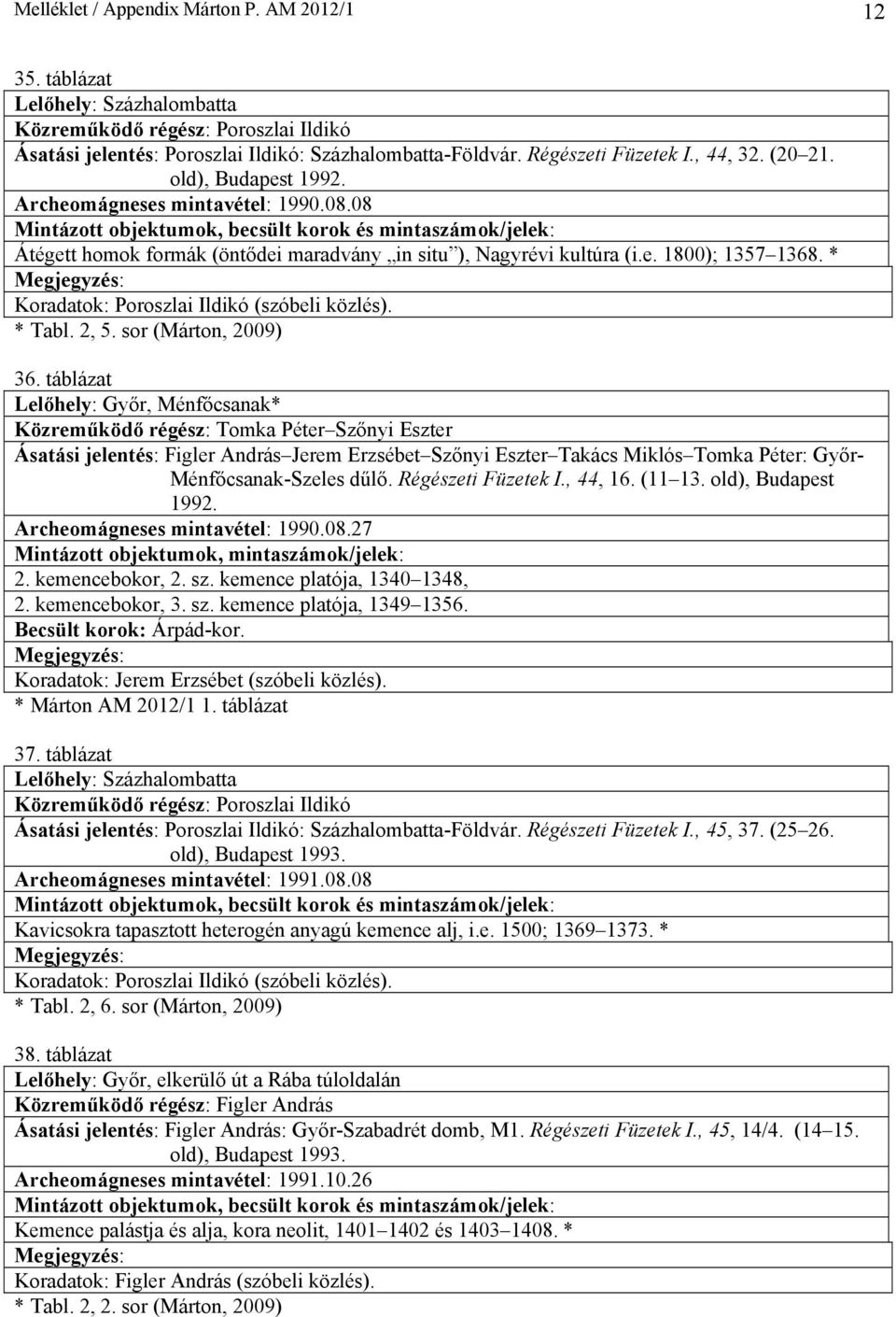 * Koradatok: Poroszlai Ildikó (szóbeli közlés). * Tabl. 2, 5. sor (Márton, 2009) 36.
