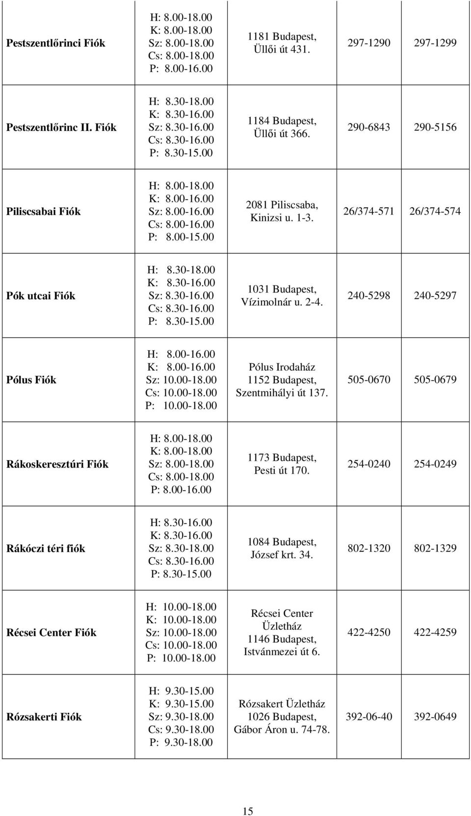 505-0670 505-0679 Rákoskeresztúri Fiók 1173 Budapest, Pesti út 170. 254-0240 254-0249 Rákóczi téri fiók 1084 Budapest, József krt. 34. 802-1320 802-1329 Récsei Center Fiók H: 10.00-18.00 K: 10.00-18.00 Sz: 10.