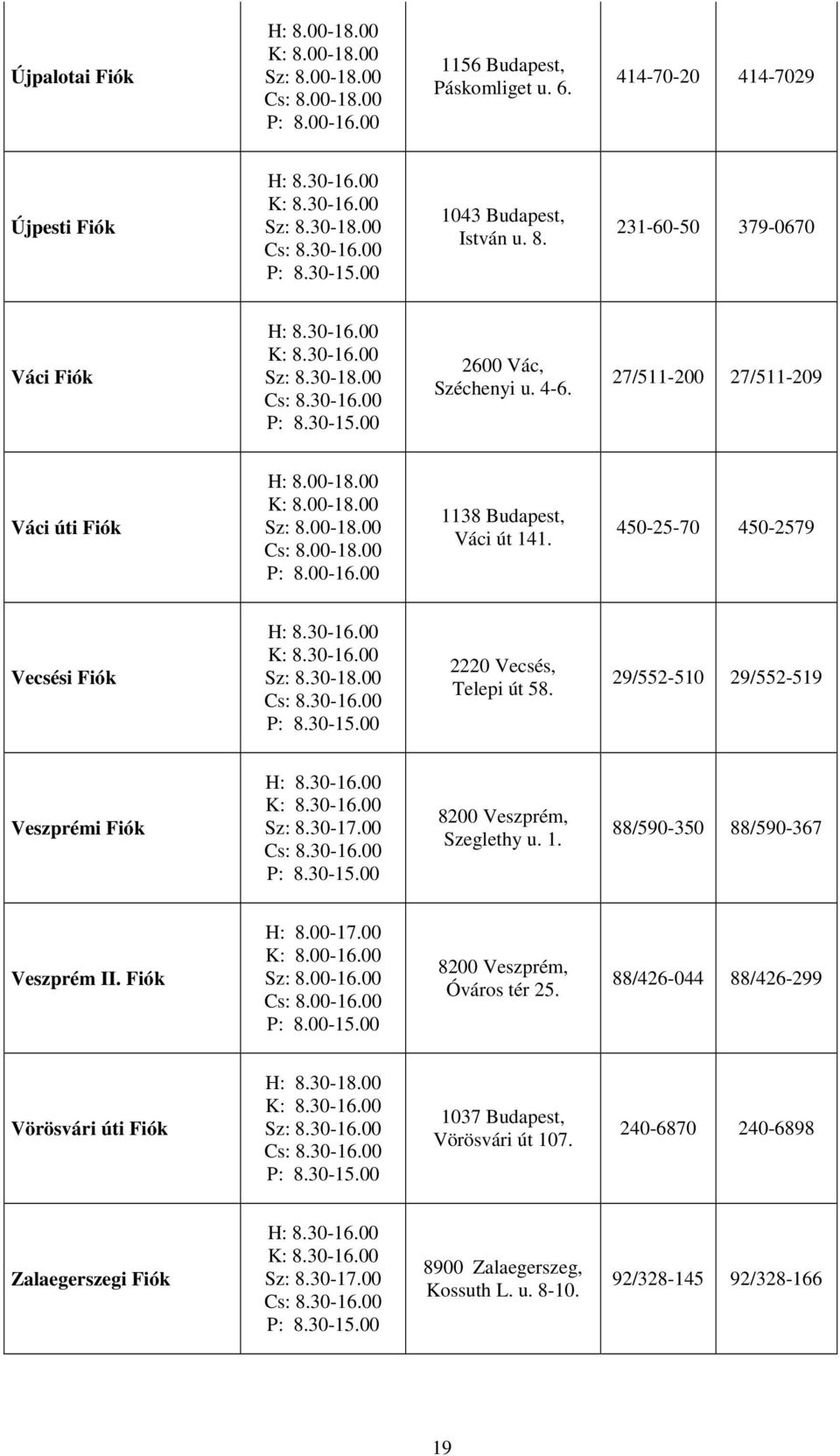 450-25-70 450-2579 Vecsési Fiók 2220 Vecsés, Telepi út 58. 29/552-510 29/552-519 Veszprémi Fiók 8200 Veszprém, Szeglethy u. 1.