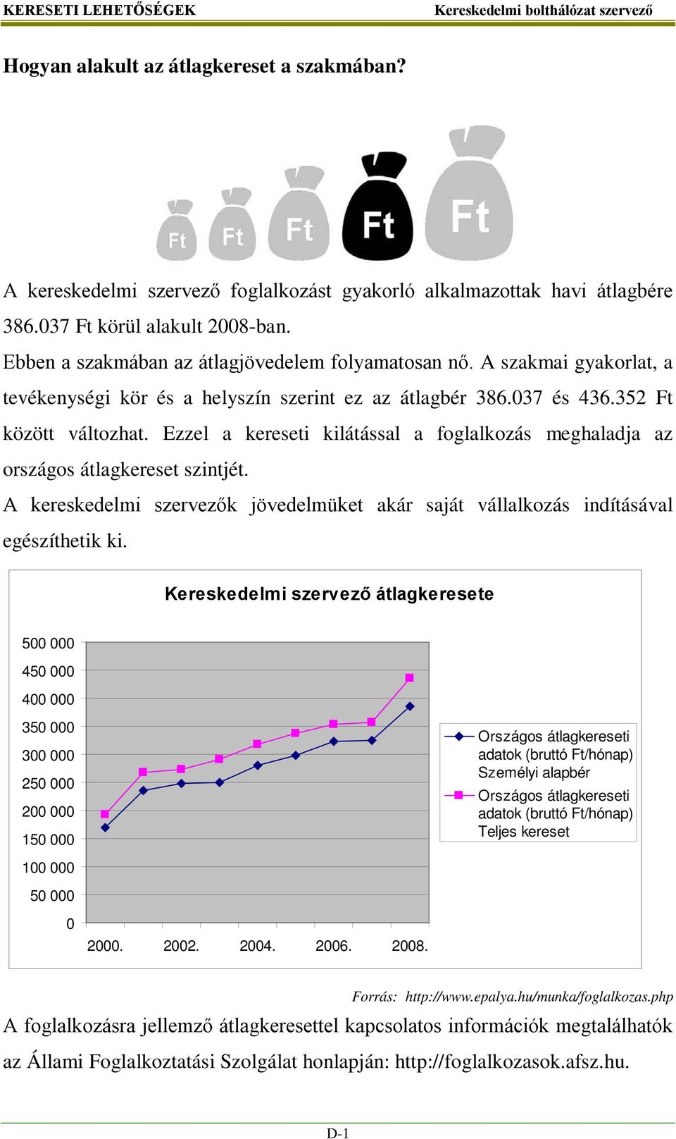 Ezzel a kereseti kilátással a foglalkozás meghaladja az országos átlagkereset szintjét. A kereskedelmi szervezők jövedelmüket akár saját vállalkozás indításával egészíthetik ki.