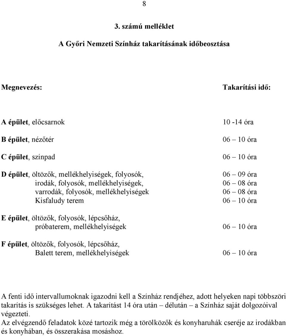 lépcsıház, Balett terem, mellékhelyiségek 10-14 óra 06 09 óra 06 08 óra 06 08 óra A fenti idı intervallumoknak igazodni kell a Színház rendjéhez, adott helyeken napi többszöri takarítás is szükséges