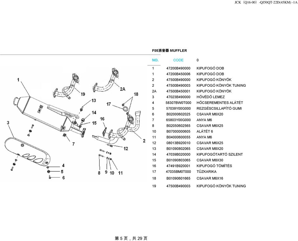 B02050602565 CSAVAR M6X25 10 B07000000605 ALÁTÉT 6 11 B04000600055 ANYA M6 12 08013B920010 CSAVAR M6X25 13 B01090802065 CSAVAR M8X20 14 47039B020000 KIPUFOGÓTARTÓ