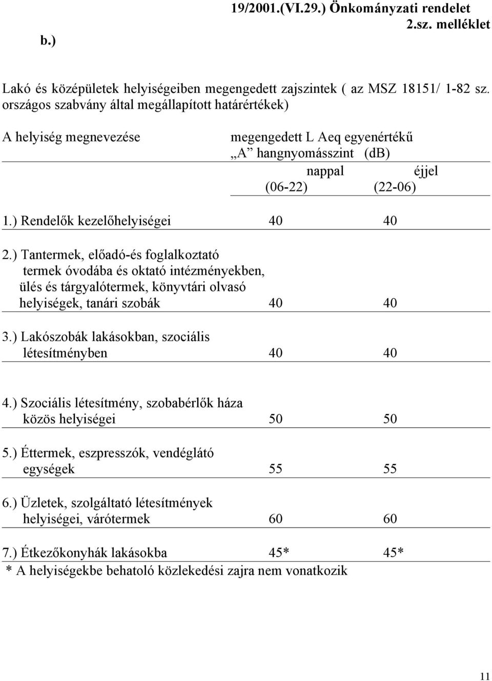 ) Tantermek, előadó-és foglalkoztató termek óvodába és oktató intézményekben, ülés és tárgyalótermek, könyvtári olvasó helyiségek, tanári szobák 40 40 3.