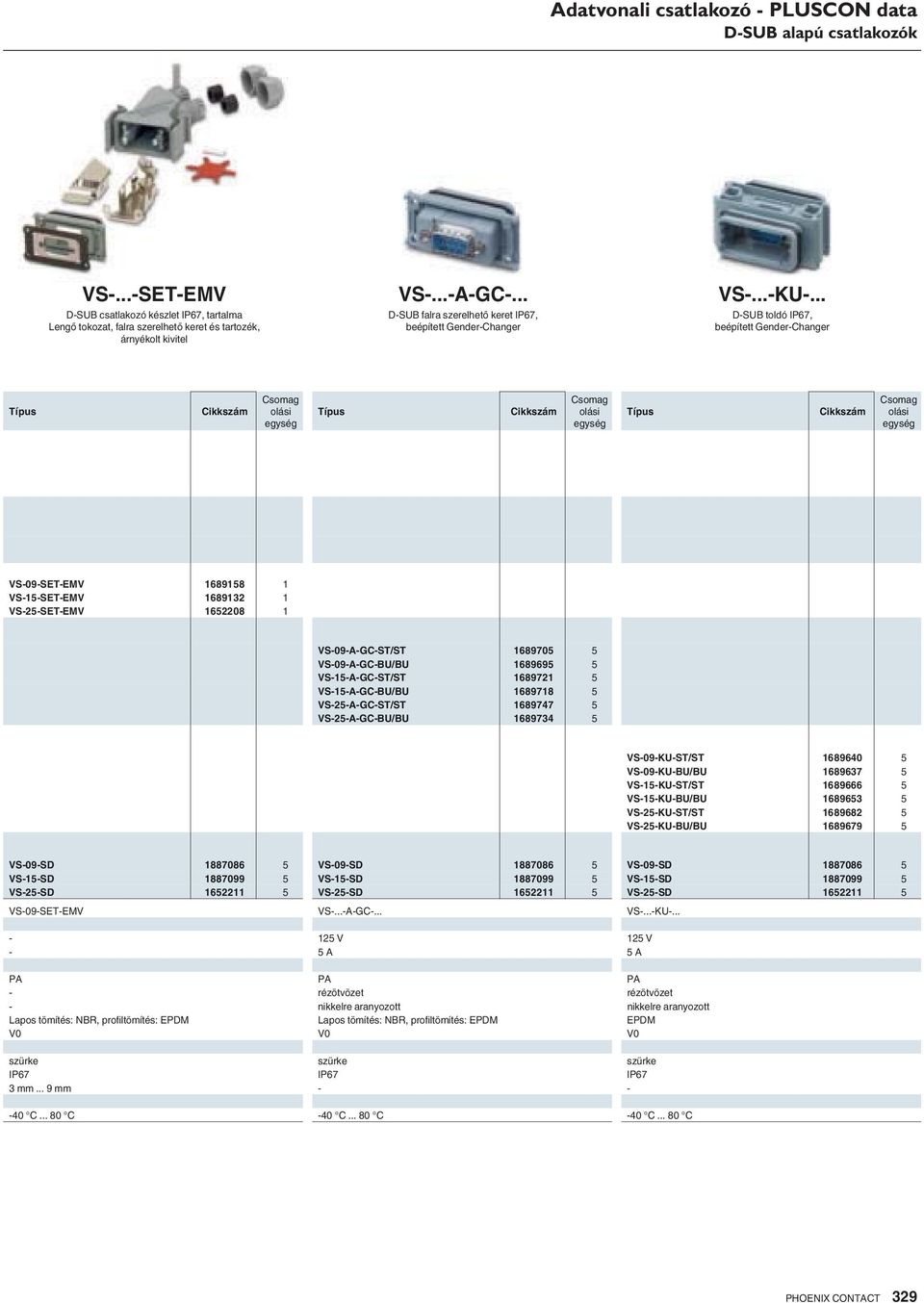 .. DSUB toldó IP67, beépített GenderChanger VS09SETEMV 1689158 1 VS15SETEMV 1689132 1 VS25SETEMV 1652208 1 VS09AGCST/ST 1689705 5 VS09AGCBU/BU 1689695 5 VS15AGCST/ST 1689721 5 VS15AGCBU/BU 1689718 5