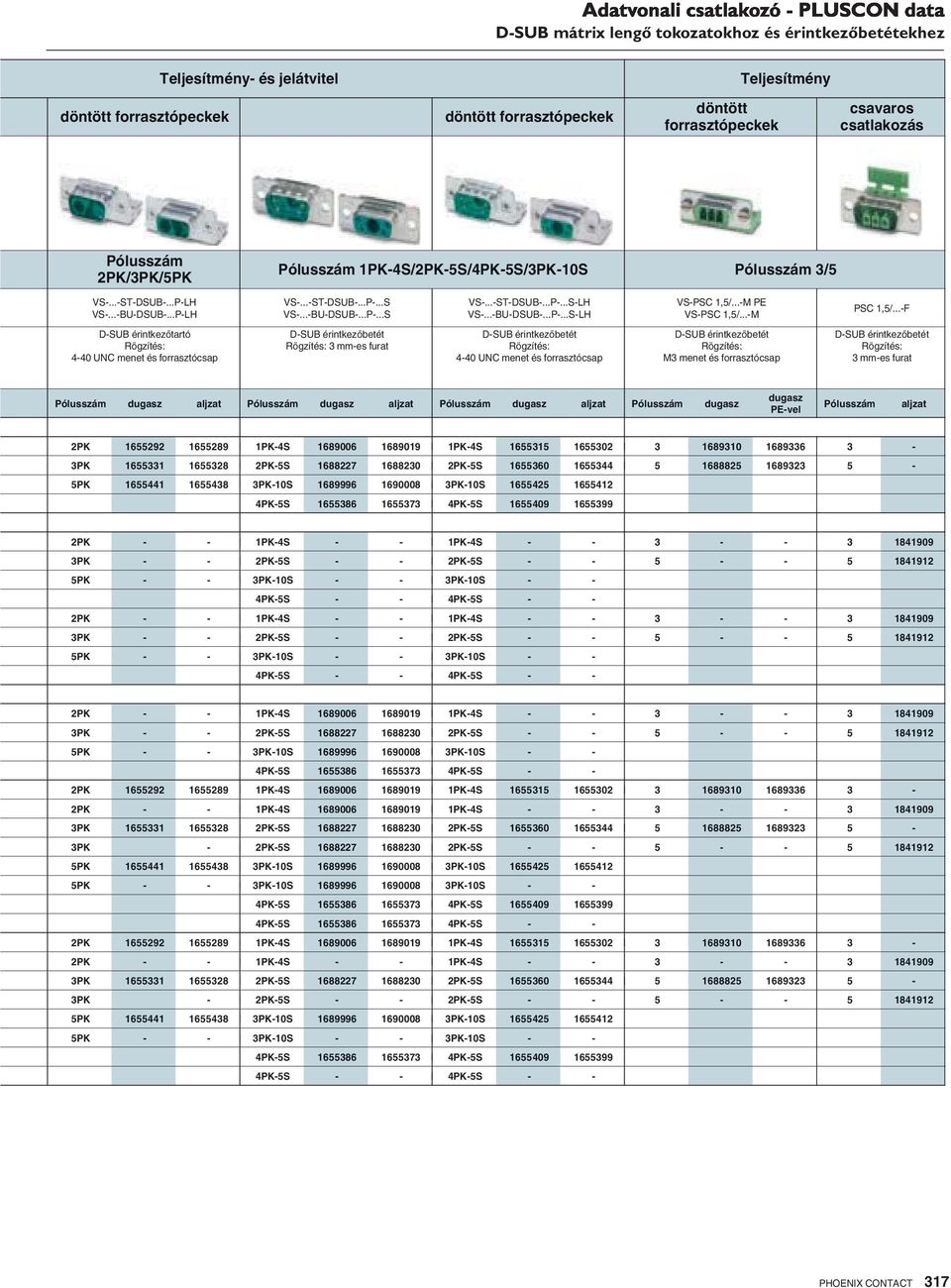 ..M PE VSPSC 1,5/...M PSC 1,5/.