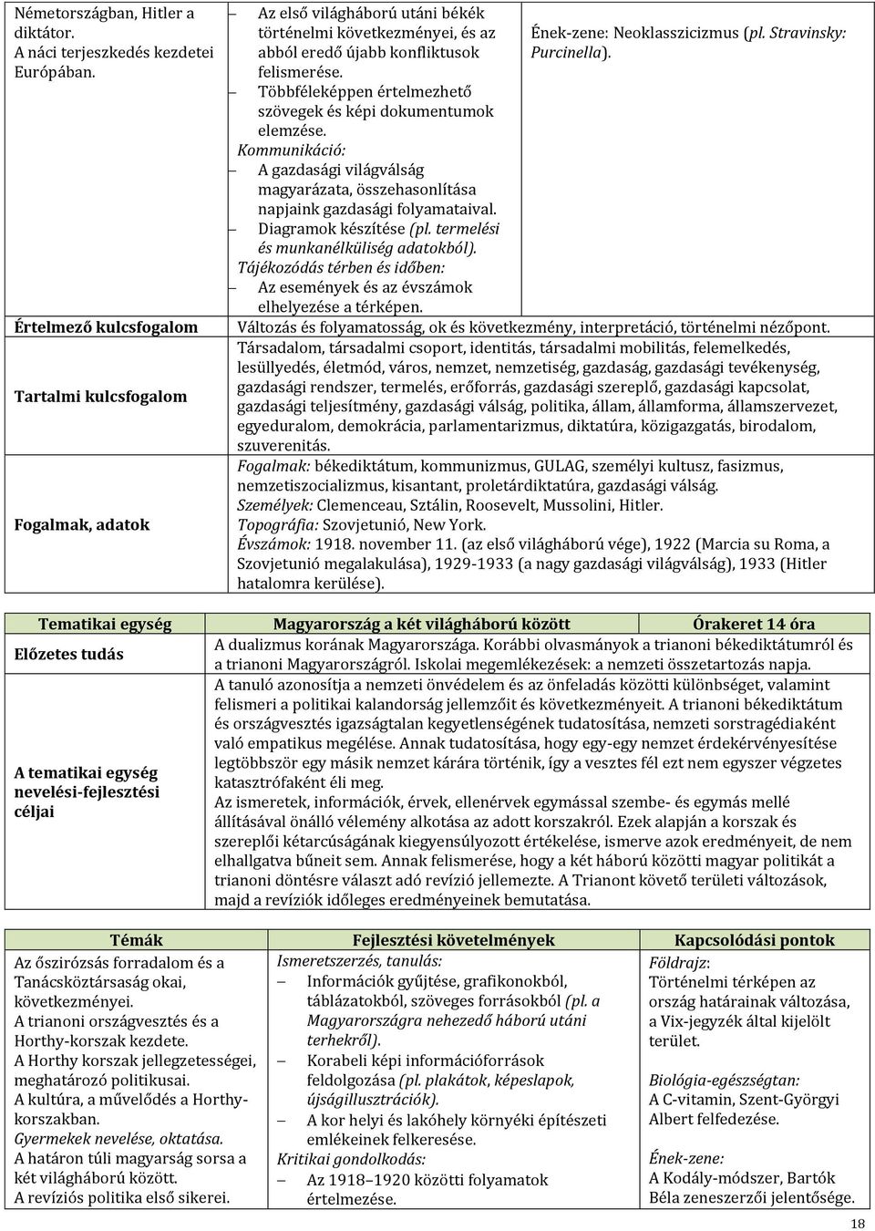 Többféleképpen értelmezhető szövegek és képi dokumentumok elemzése. A gazdasági világválság magyarázata, összehasonlítása napjaink gazdasági folyamataival. Diagramok készítése (pl.