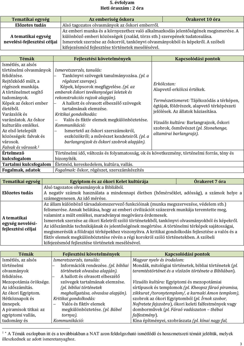 Ismeretek szerzése az őskorról, tankönyvi olvasmányokból és képekről. A szóbeli kifejezésmód fejlesztése történetek mesélésével. Ismétlés, az alsós történelmi olvasmányok felidézése.