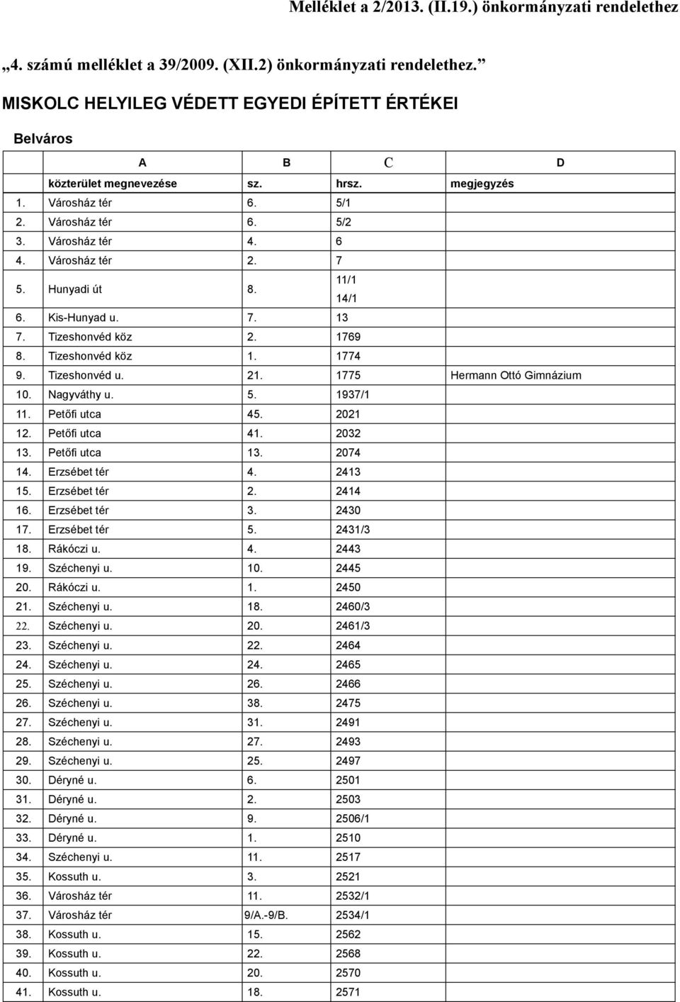 1775 Hermann Ottó Gimnázium 10. Nagyváthy u. 5. 1937/1 11. Petőfi utca 45. 2021 12. Petőfi utca 41. 2032 13. Petőfi utca 13. 2074 14. Erzsébet tér 4. 2413 15. Erzsébet tér 2. 2414 16. Erzsébet tér 3.