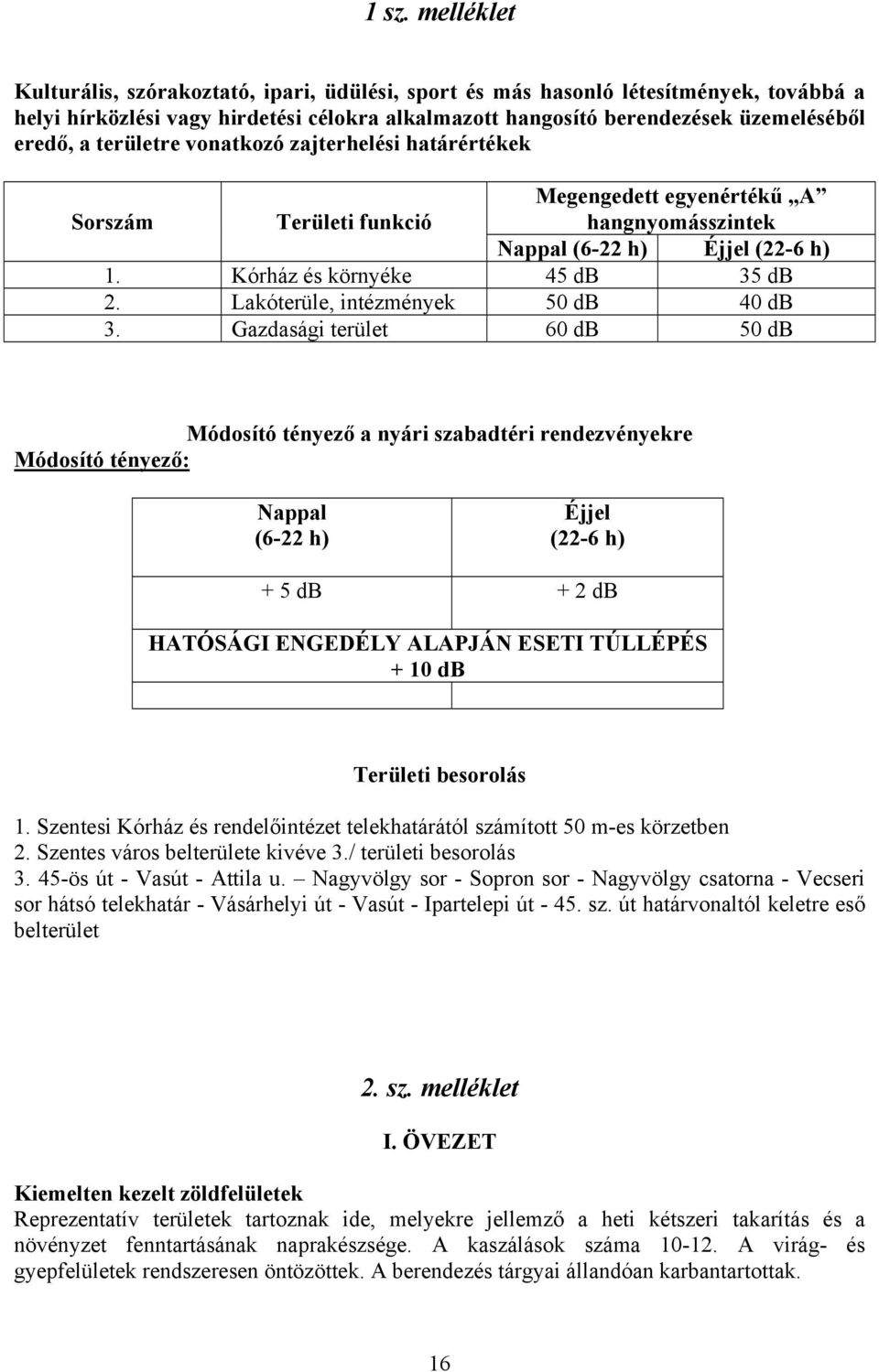 Lakóterüle, intézmények 50 db 40 db 3.