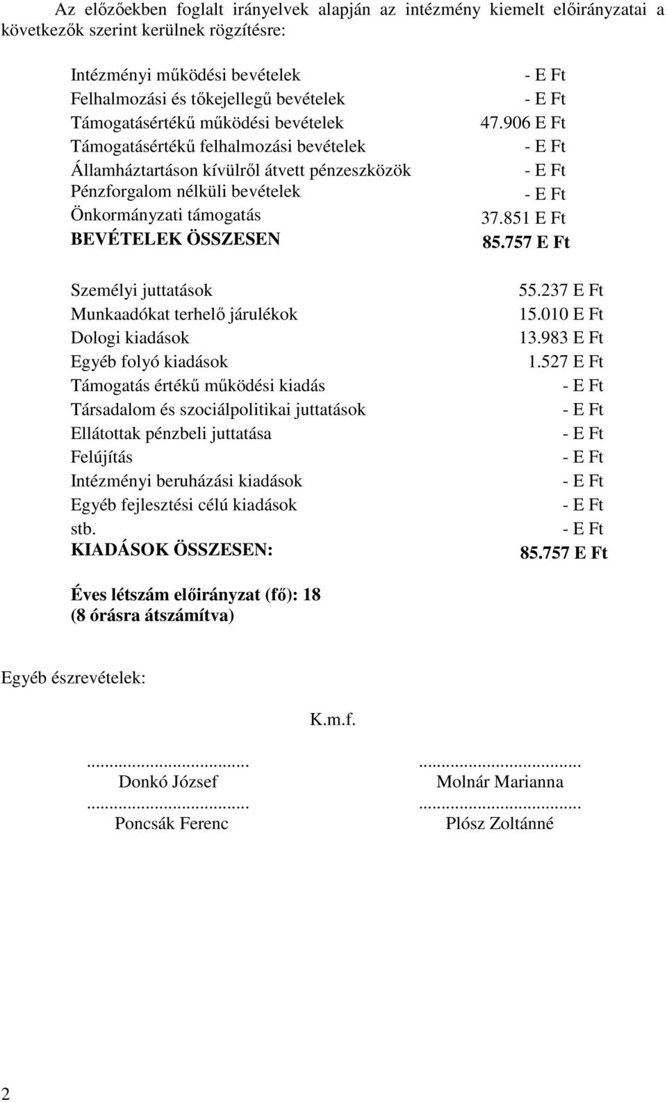 Személyi juttatások Munkaadókat terhelı járulékok Dologi kiadások Egyéb folyó kiadások Támogatás értékő mőködési kiadás Társadalom és szociálpolitikai juttatások Ellátottak pénzbeli juttatása