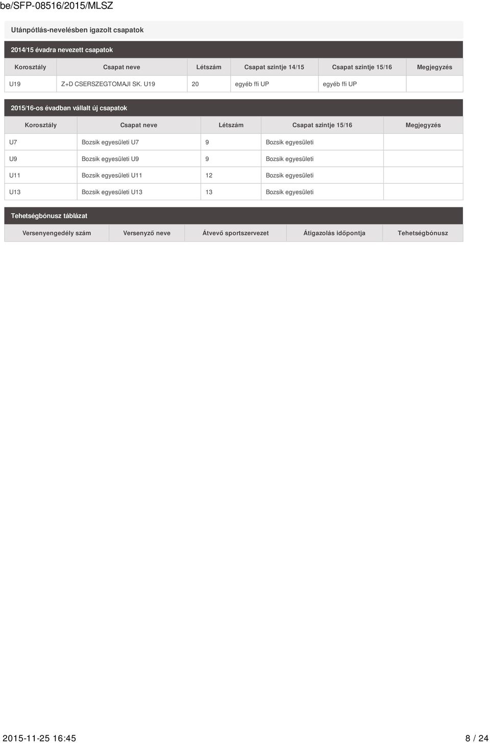 U19 20 egyéb ffi UP egyéb ffi UP 2015/16-os évadban vállalt új csapatok Korosztály Csapat neve Létszám Csapat szintje 15/16 Megjegyzés U7 Bozsik egyesületi U7 9