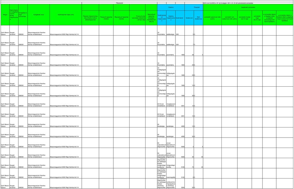 várhó idj Mgvalósult ténylgs működénk csop mgnvz mgnvz kód Nm szüntlő szakorvosi órák szüntlő nm szüntl kzdt szüntl vég a szüntl idjér a fladot llátó /nm krült kijlölr a szüntl idjér a fladot llátó