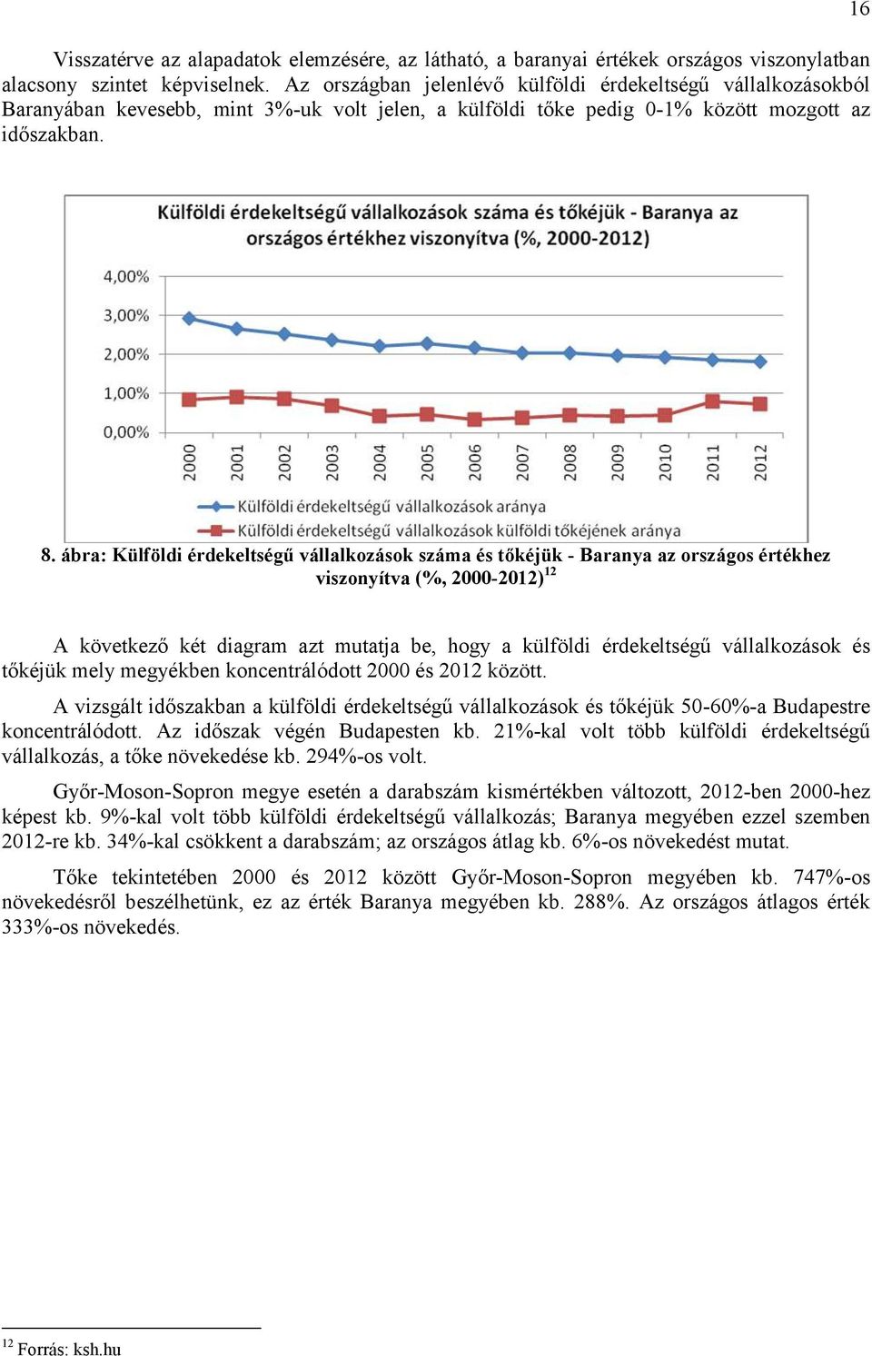 ábra: Külföldi érdekeltségű vállalkozások száma és tőkéjük - Baranya az országos értékhez viszonyítva (%, 2000-2012) 12 A következő két diagram azt mutatja be, hogy a külföldi érdekeltségű