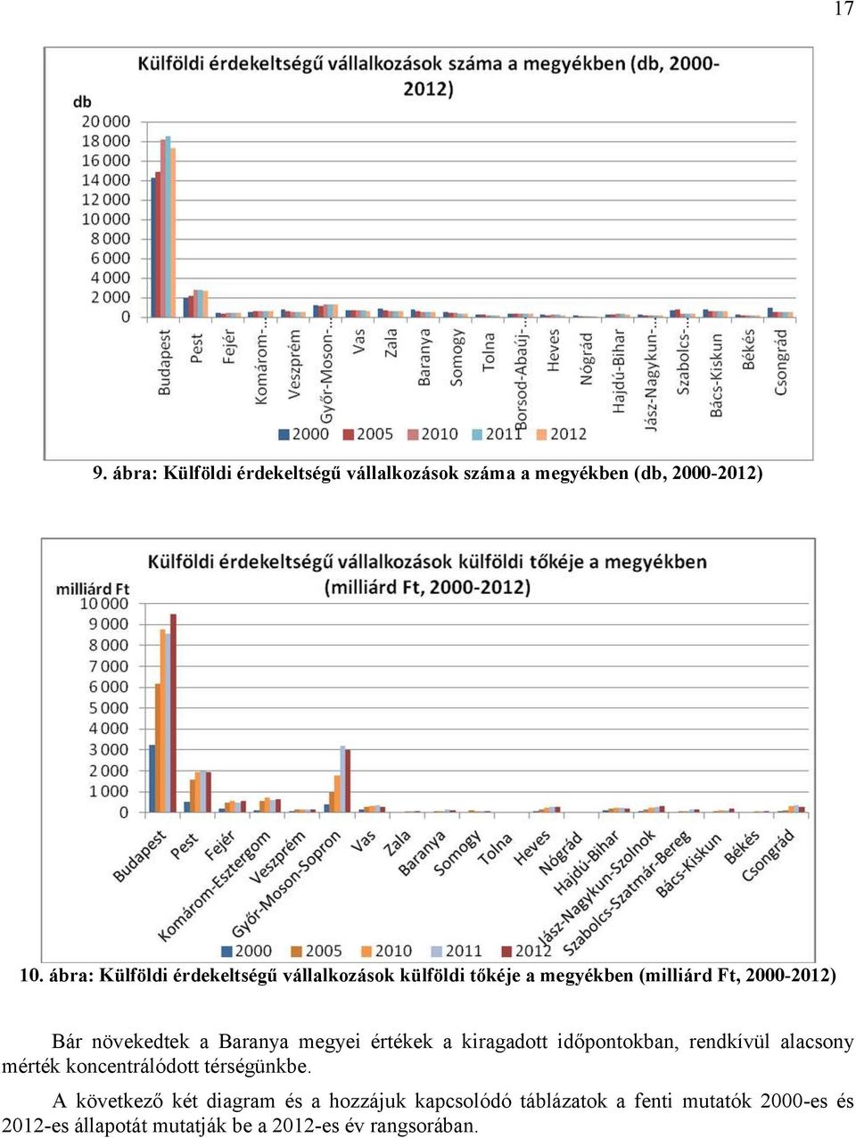 Baranya megyei értékek a kiragadott időpontokban, rendkívül alacsony mérték koncentrálódott térségünkbe.