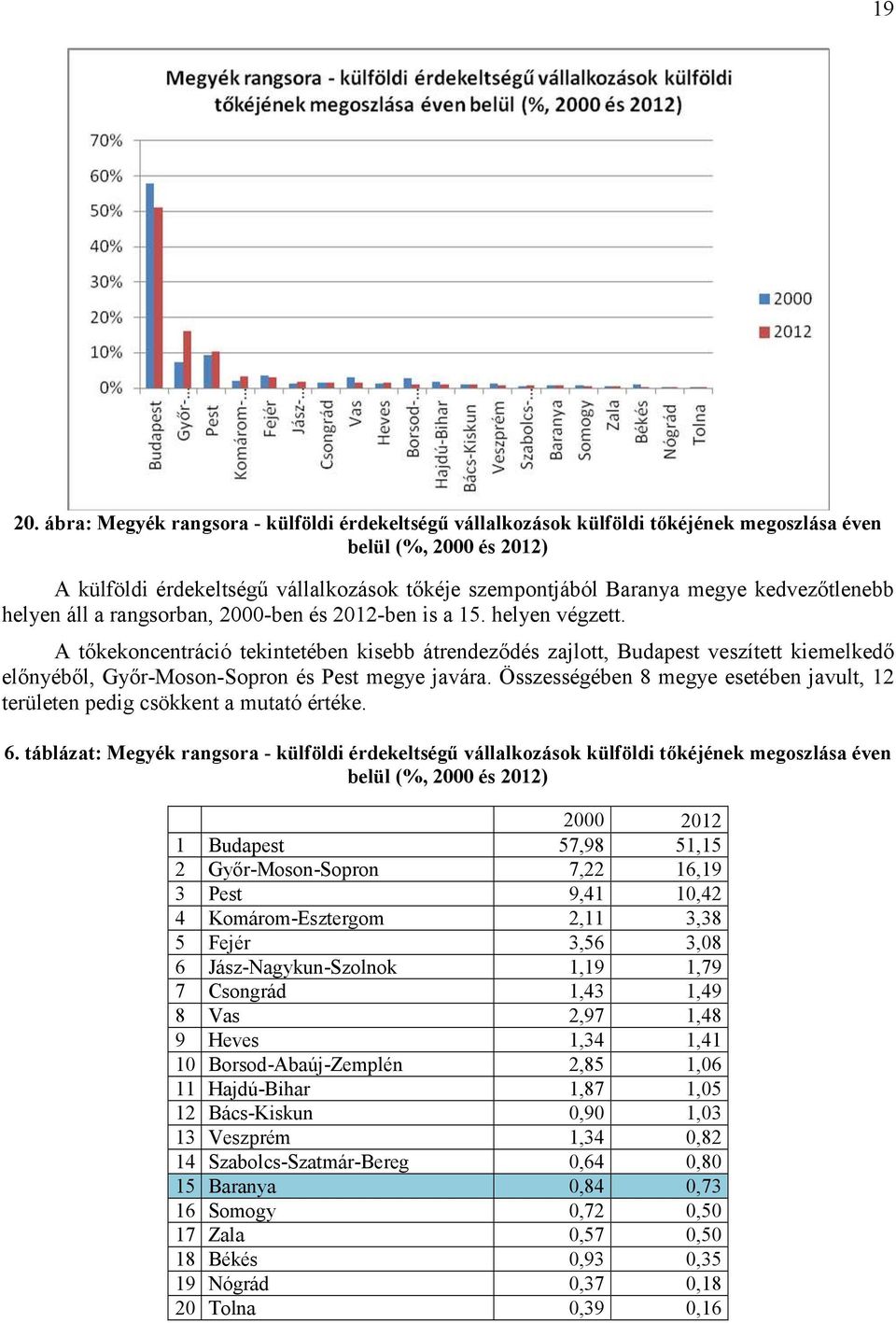 kedvezőtlenebb helyen áll a rangsorban, 2000-ben és 2012-ben is a 15. helyen végzett.