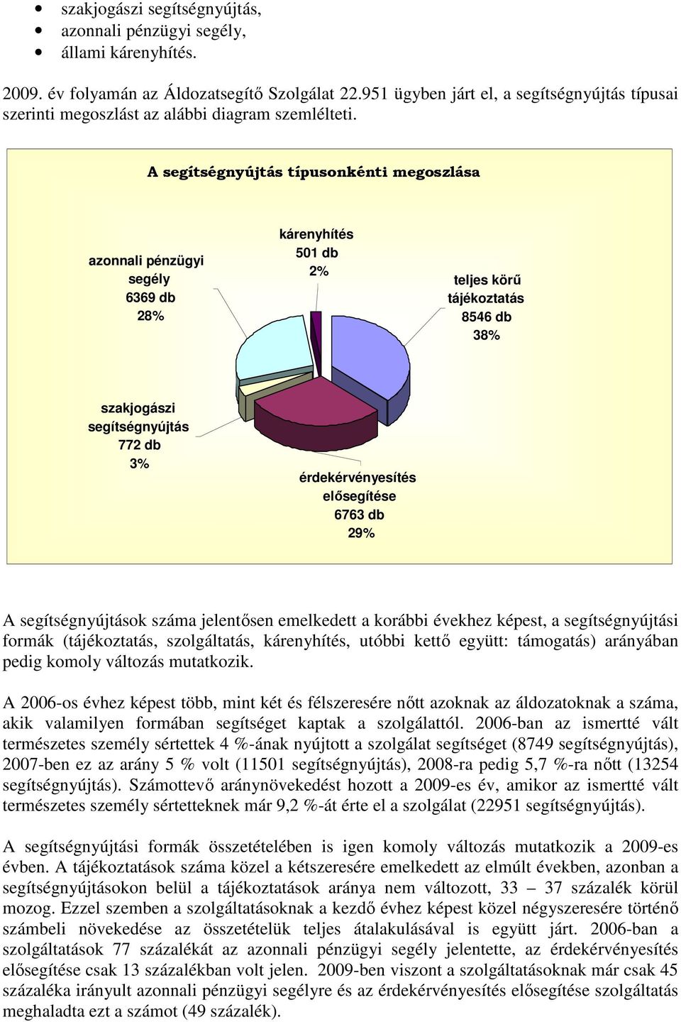 A segítségnyújtás típusonkénti megoszlása azonnali pénzügyi segély 6369 db 28% kárenyhítés 501 db 2% teljes körű tájékoztatás 8546 db 38% szakjogászi segítségnyújtás 772 db 3% érdekérvényesítés