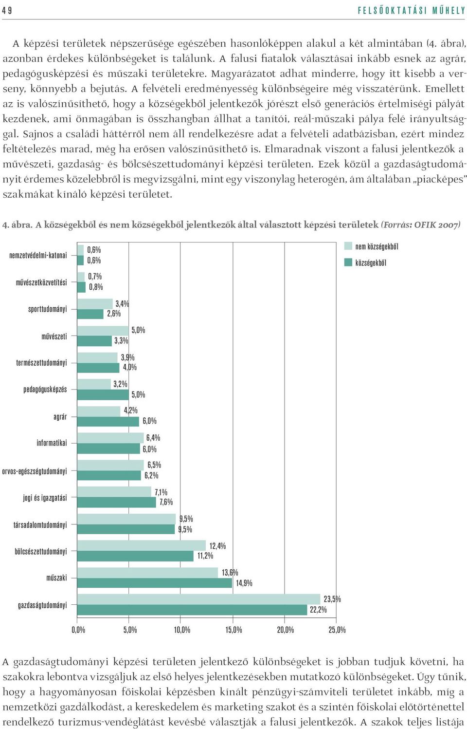 A felvételi eredményesség különbségeire még visszatérünk.