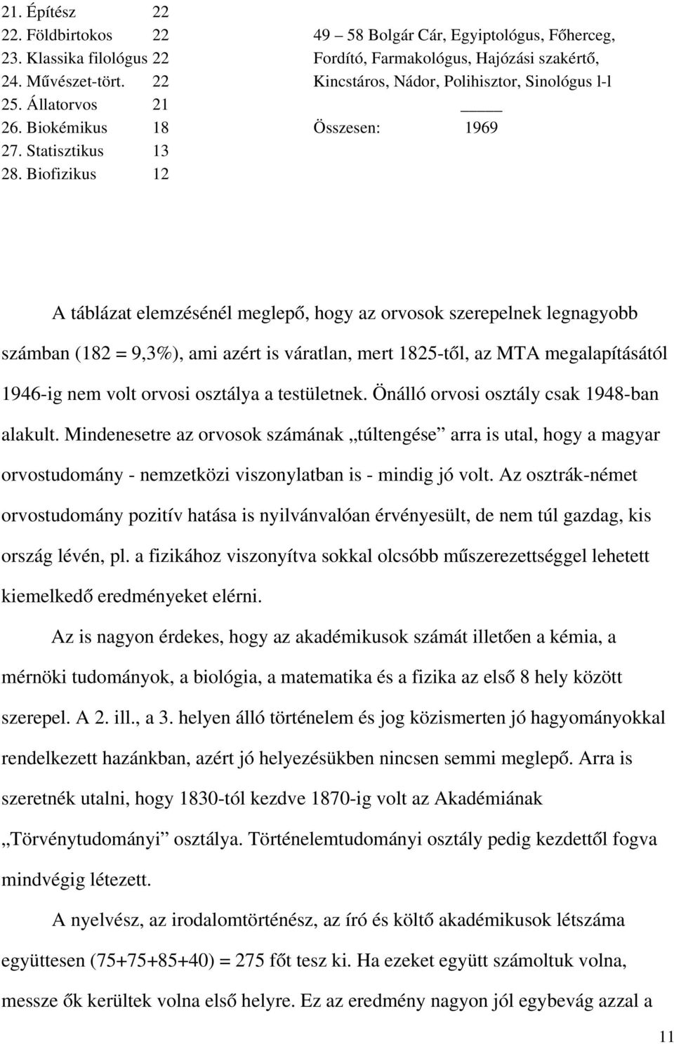 orvosok szerepelnek legnagyobb számban (182 = 9,3%), ami azért is váratlan, mert 1825 től, az MTA megalapításától 1946 ig nem volt orvosi osztálya a testületnek.
